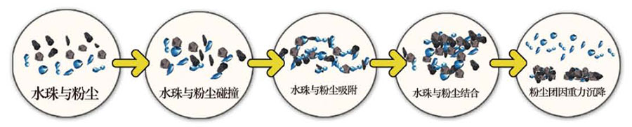 石油石化降温空气净化解决方案